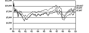 vsii_g10k360