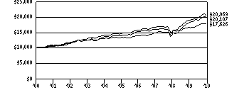 vsii_g10k380