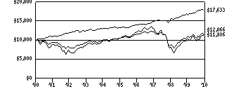 vsii_g10k430