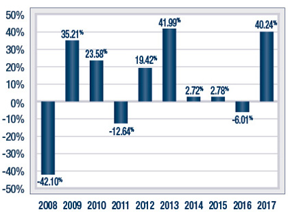 (BAR CHART)