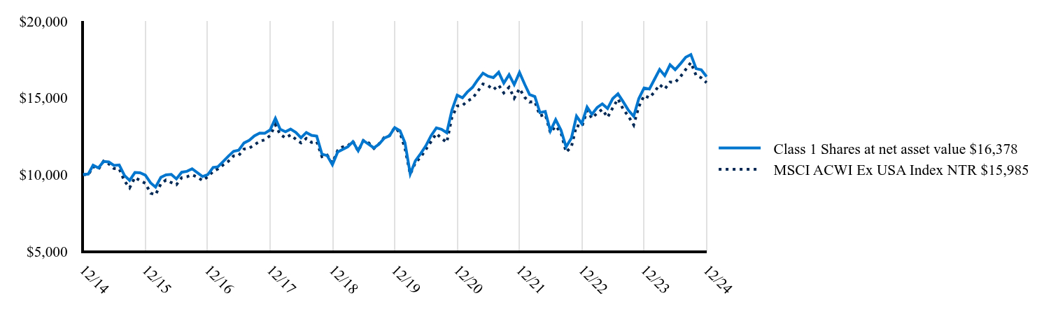 The graph represents how a hypothetical investment of $10,000 would have performed over the specified time period.