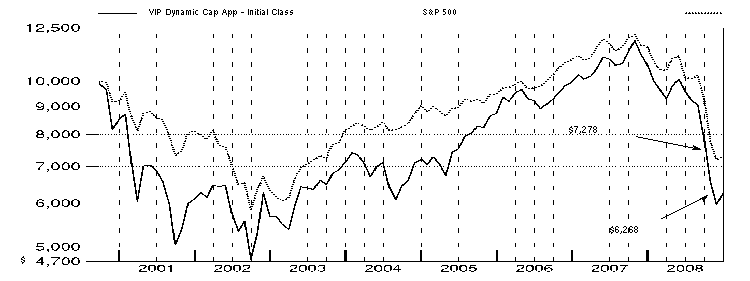 fid4043