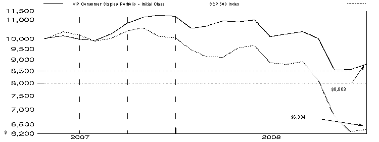 fid5412