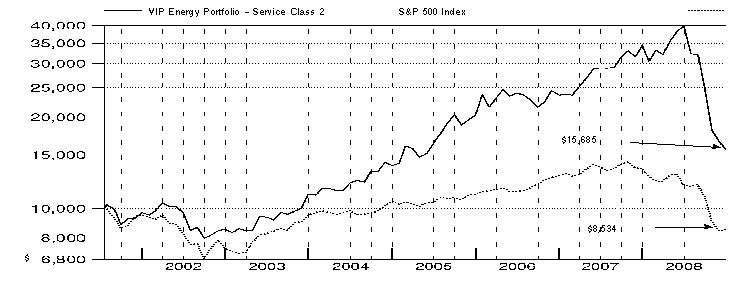 fid5570