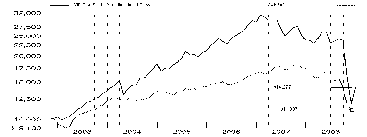 fid5845