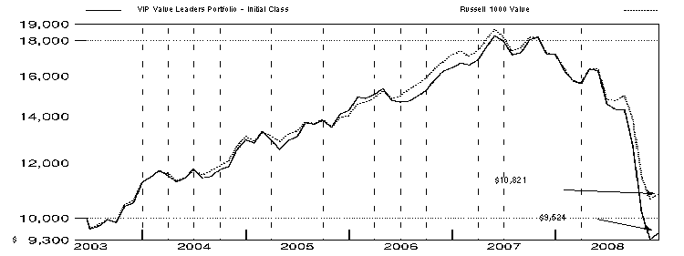 fid5967