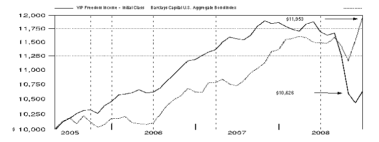 fid4371