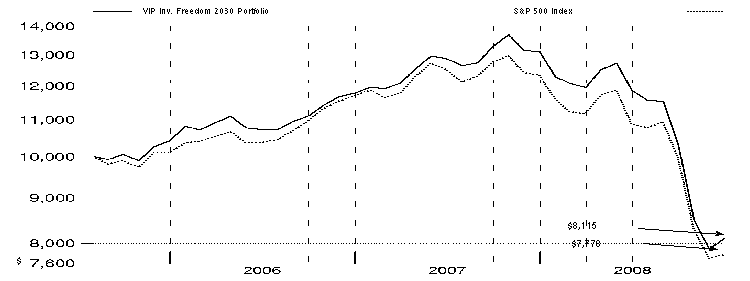 fid4743