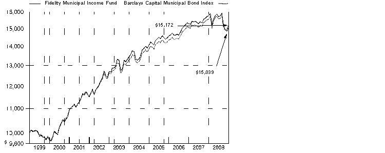 fid162