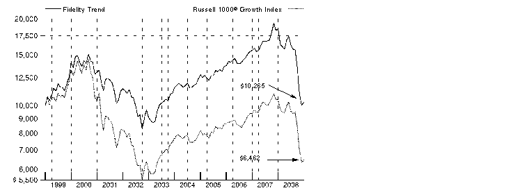 fid292