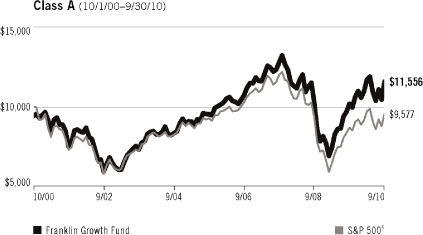 (LINE GRAPH)