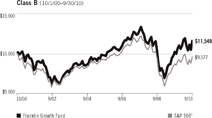 (LINE GRAPH)