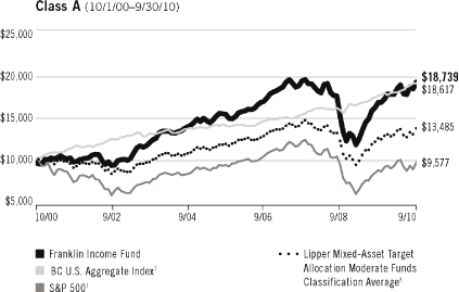 (LINE GRAPH)