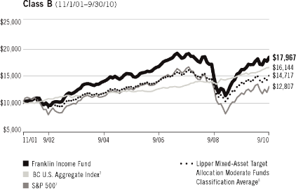 (LINE GRAPH)