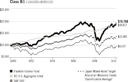 (LINE GRAPH)