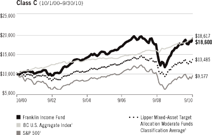 (LINE GRAPH)