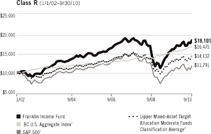 (LINE GRAPH)