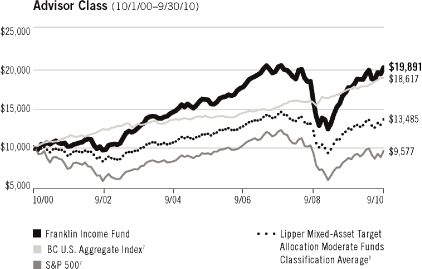 (LINE GRAPH)