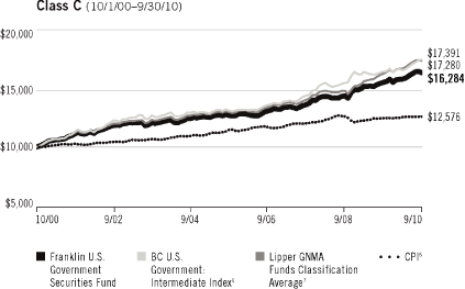 (LINE GRAPH)