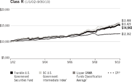 (LINE GRAPH)