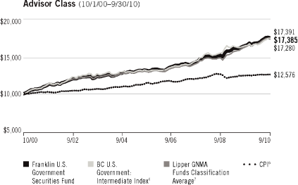 (LINE GRAPH)