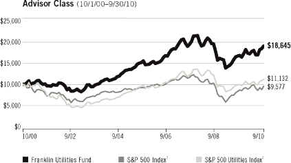 (LINE GRAPH)