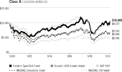 (LINE GRAPH)