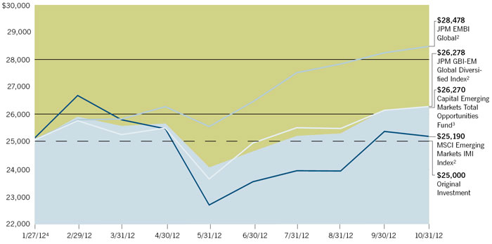 (LINE GRAPH)