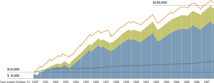 (LINE GRAPH)