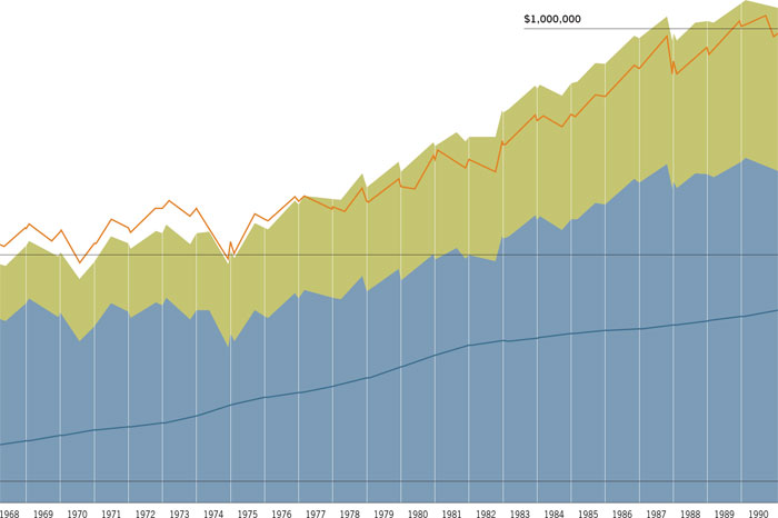 (LINE GRAPH)