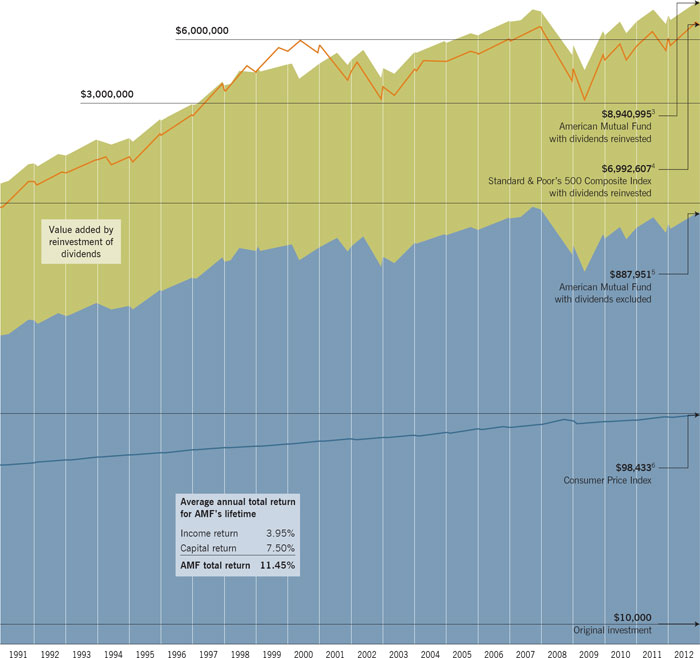 (LINE GRAPH)