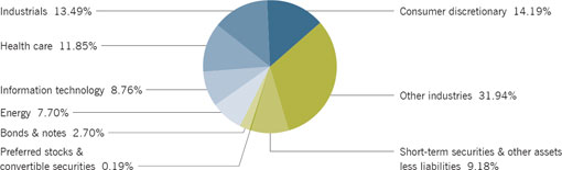 (PIE CHART)