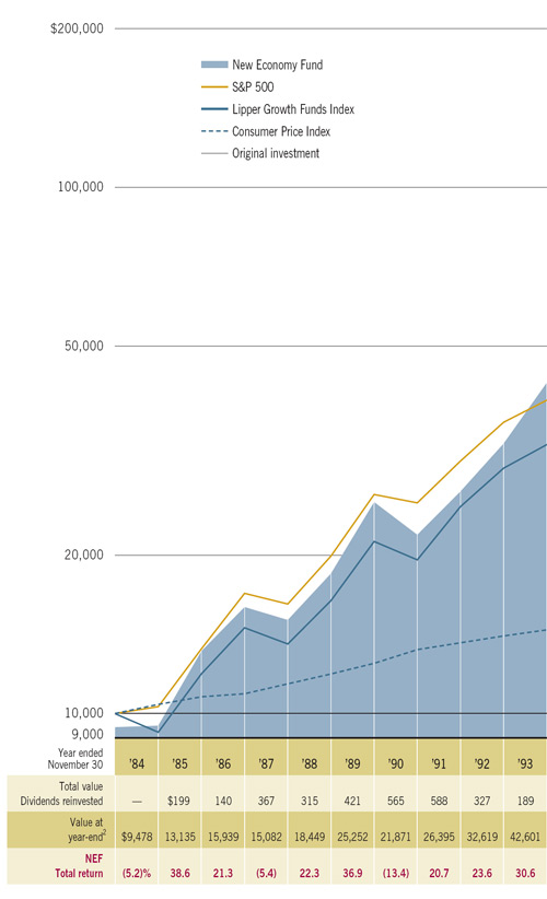 (LINE GRAPH)