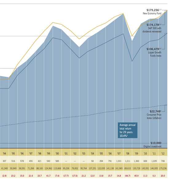 (LINE GRAPH)