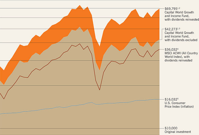 (LINE GRAPH)