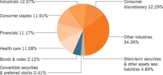 (PIE CHART)