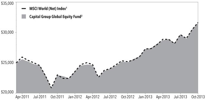 Growth_GLBL_fund_2013