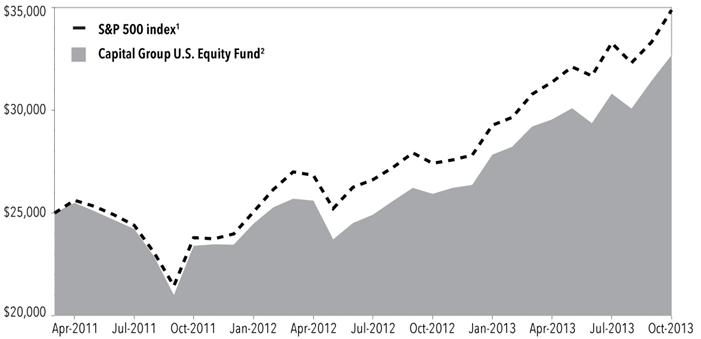 Growth_USEQ_fund_2013