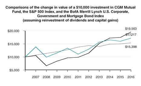 finalmutual_chart-06936.jpg