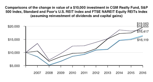 finalrealty_chart-08152.jpg