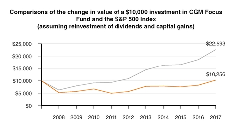 chart-161aafdbc36958df875.jpg