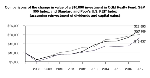 chart-ac2aff856b385323ab2.jpg