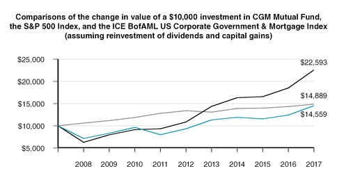 chart-b4a03ec3a8995e369a7.jpg