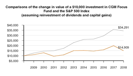 chart-56e5de0bd2825ab3898.jpg