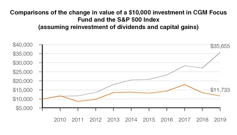 chart-3160f16d958457c1b74.jpg