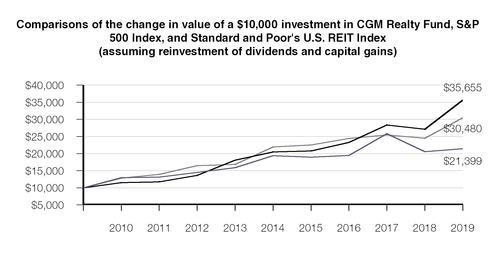 chart-cca43b9eb5665ac5bc1.jpg