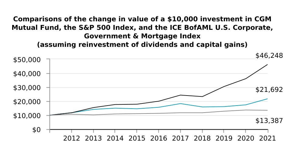 chart-31c2334b749441879fa.jpg