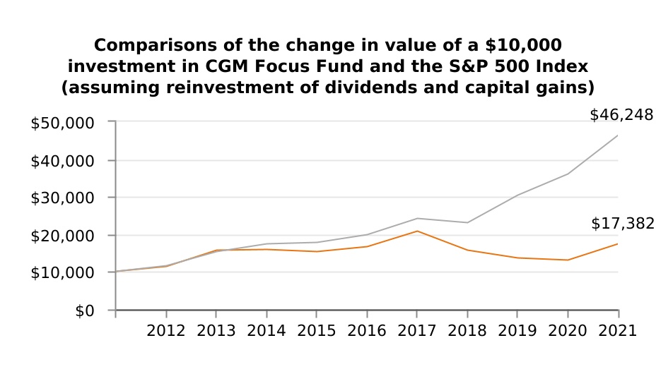 chart-cad085fd641b4459a1c.jpg