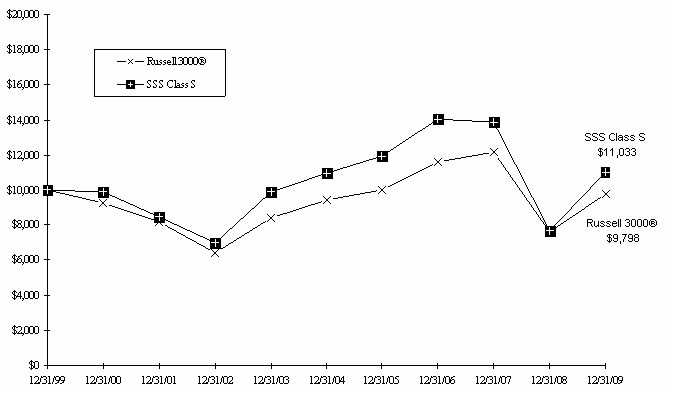 Graph2