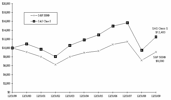 Graph1